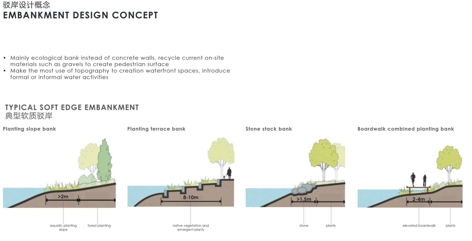 HuangJinWei Embankment Options ISSUE